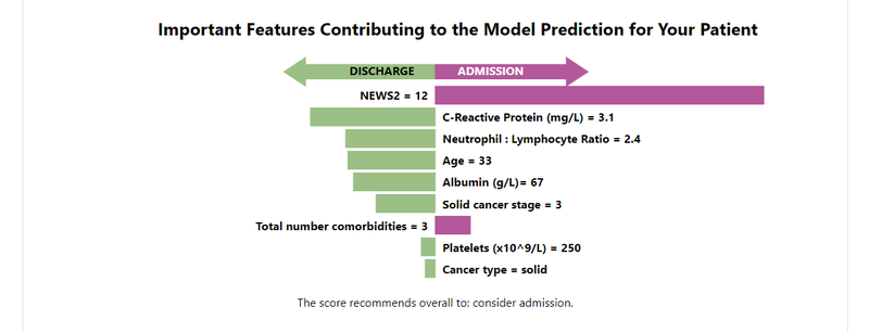 CORONET website - details showing contributing factors towards score and suggested diagnosis