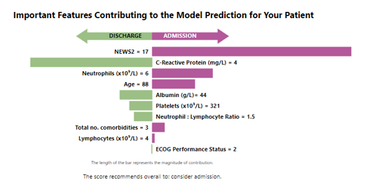 Screenshot showing the net contribution of each feature to the overall risk score