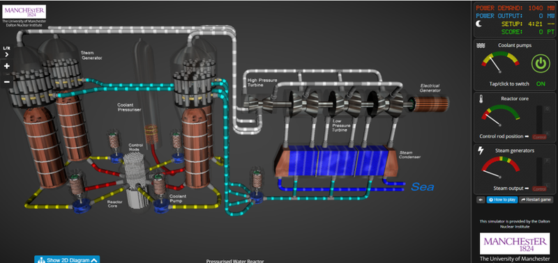 Screenshot of the Dalton nuclear simulator in action - a stylised image of a nuclear reactor with lots of different coloured pipes and waterflow in blue. There are 3 gauges in a column on the right hand side.