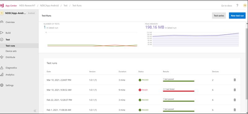 App Center Dashboard showing a list of test runs