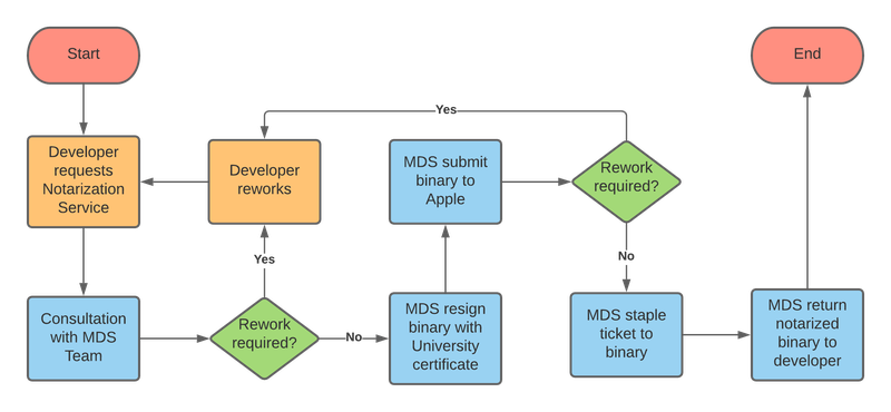 MDS Notarization Process.png