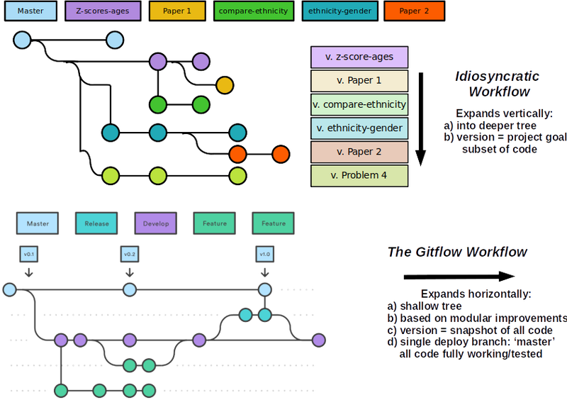 TTI Tutorial.png