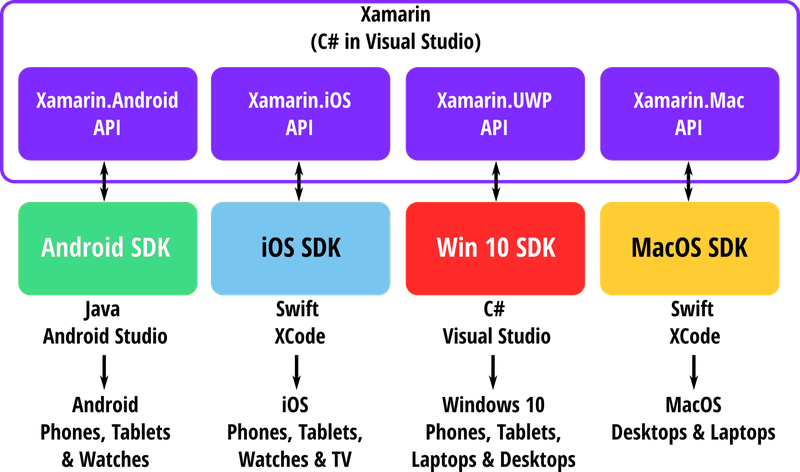 Xamarin1.png