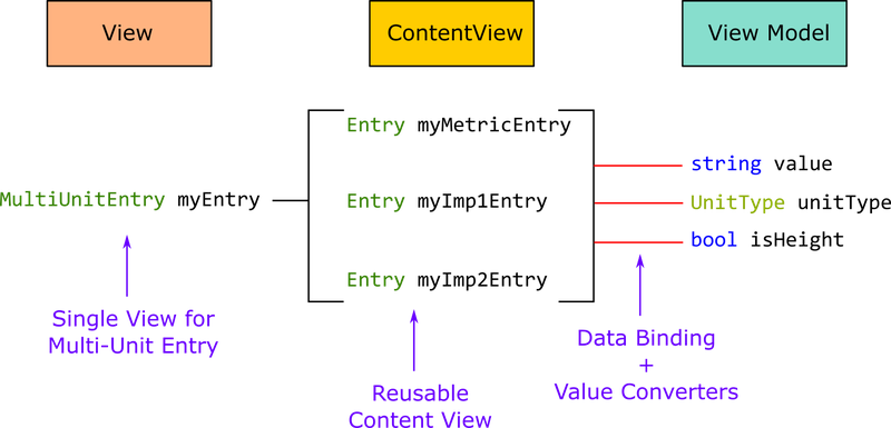 View Model 3